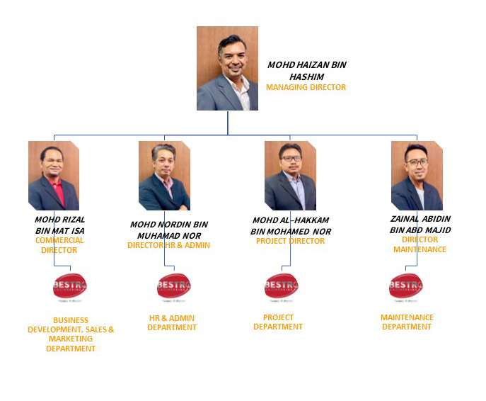 Organizational Chart Image